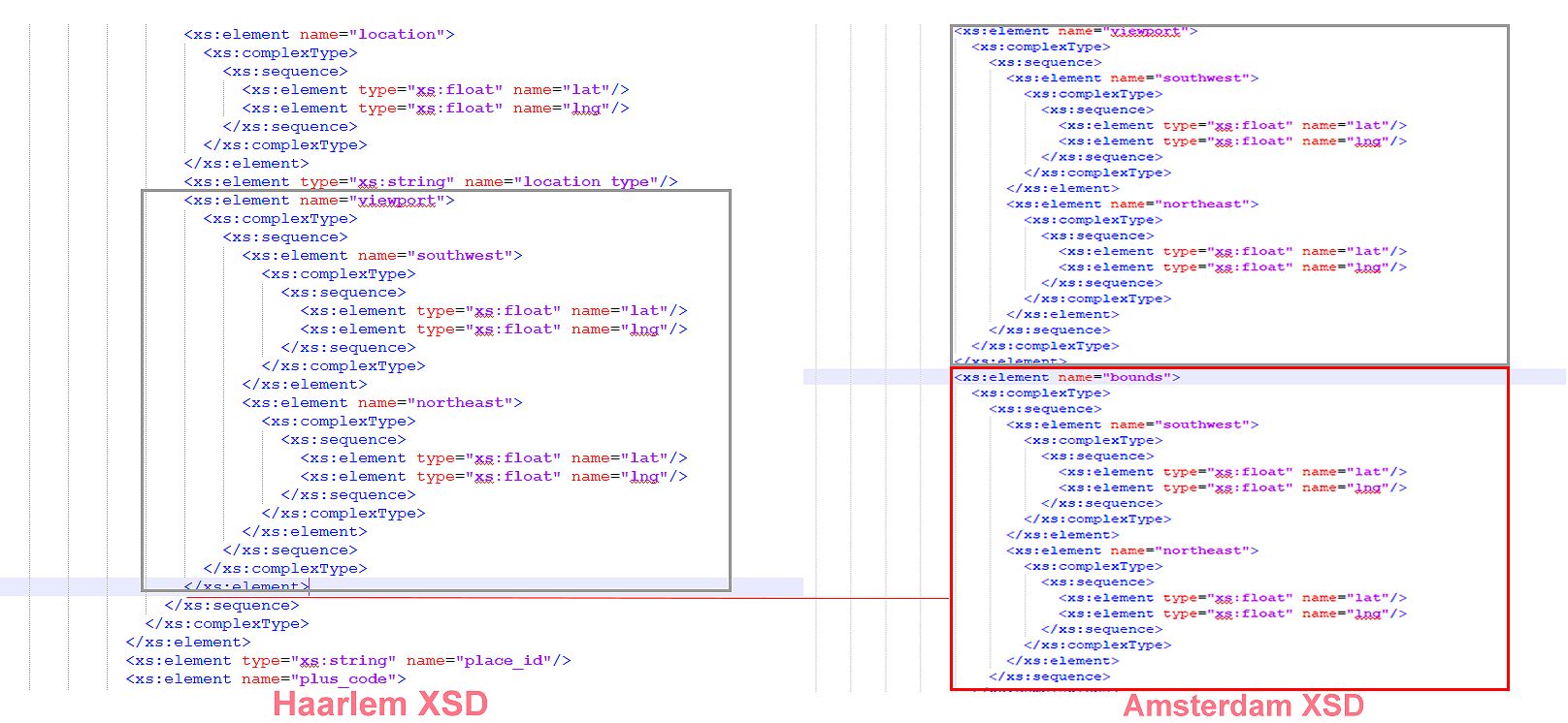 Comparison of reverse geocoding APIs